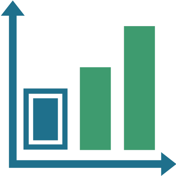 Value Line Timeliness Small Cap Growth SMA